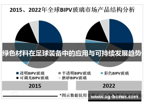 绿色材料在足球装备中的应用与可持续发展趋势