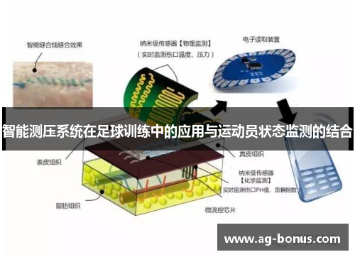 智能测压系统在足球训练中的应用与运动员状态监测的结合